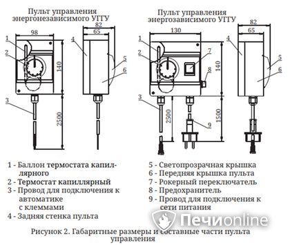 Газовая горелка TMF Сахалин-4 Комби 26кВт энергозависимое ДУ в Ульяновске