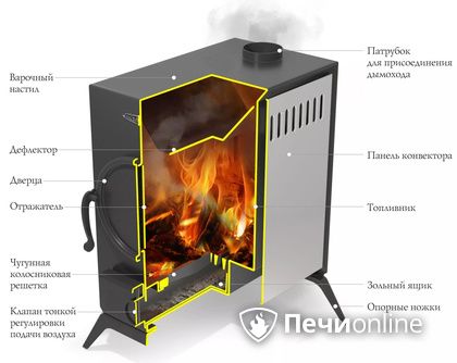 Портативная печь TMF АВОСЬКА антрацит, НК в Ульяновске