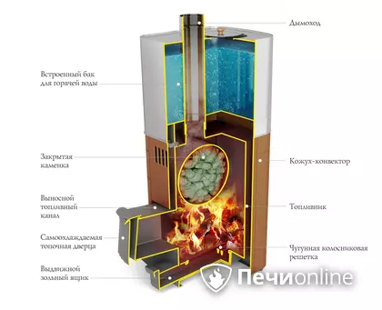 Дровяная печь TMF Бирюса 2013 Carbon Витра ЗК антрацит в Ульяновске