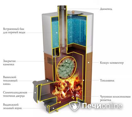 Дровяная печь TMF Бирюса 2013 Carbon Витра ЗК терракота в Ульяновске
