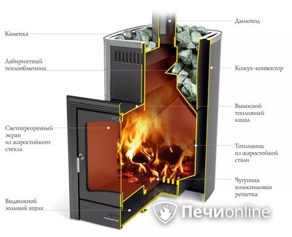 Дровяная печь TMF Калина II Inox БСЭ антрацит НВ ПРА в Ульяновске