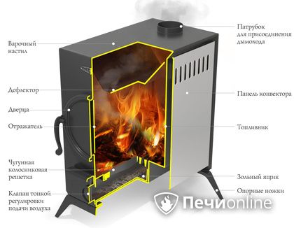 Портативная печь TMF ПП АВОСЬКА INOX НК трубы, ножки в Ульяновске