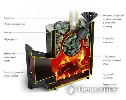 Дровяная печь TMF Гейзер 2014 Carbon ДА КТК ЗК терракота в Ульяновске