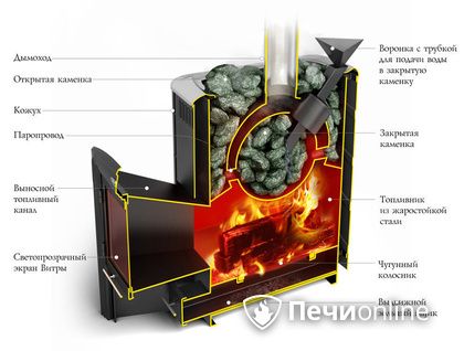 Дровяная печь-каменка TMF Гейзер 2014 Carbon ДН КТК ЗК антрацит в Ульяновске