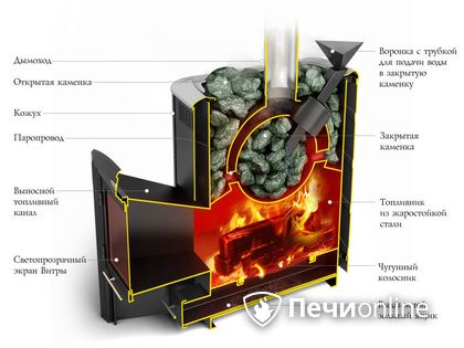Дровяная печь-каменка TMF Гейзер 2014 Inox ДА КТК ЗК терракота в Ульяновске