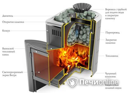 Дровяная печь-каменка TMF Гейзер Мини 2016 Inox Витра ЗК терракота в Ульяновске