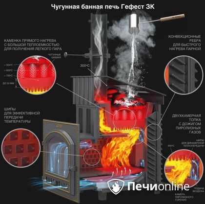 Дровяная печь-каменка Гефест GFS ЗК 30 (П2) в Ульяновске
