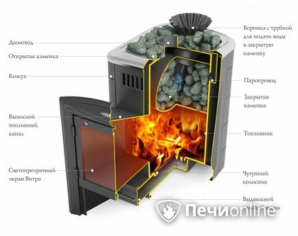 Дровяная банная печь TMF Гейзер Мини 2016 Carbon Витра закрытая каменка антрацит в Ульяновске